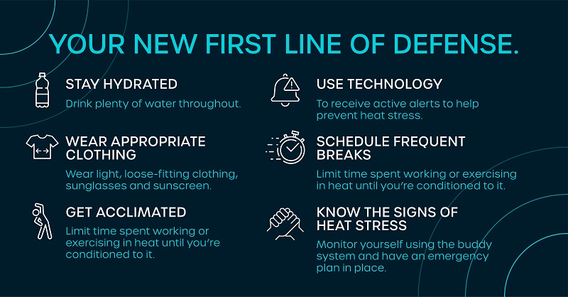It's been a scorcher this week in the Northern Hemisphere...what are you doing to mitigate the heat for your workers? 🌞🌞

Find out how we can help: equivital.com/eq-lifeband

#heatstrain #heatstress #workprotection #heatwave #Workingin PPE