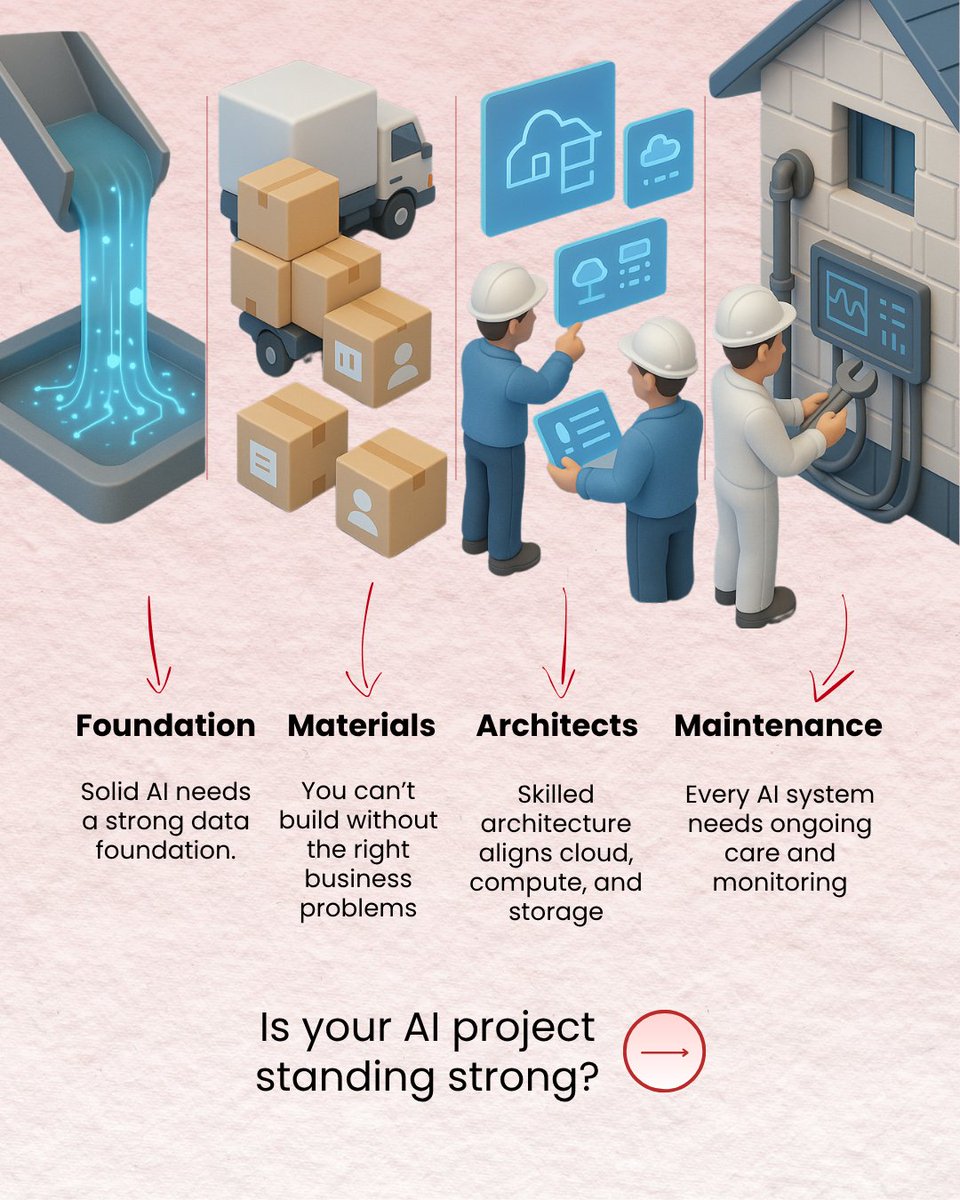 YBrantWorks's tweet photo. Book your AI Readiness Audit today.
Visit https://t.co/mPhyn9SBVs

#EnterpriseAI #LLM #MLOps #AIInfrastructure #CloudAI #DataEngineering #VectorSearch #LLMIntegration #YBrantWorks #TechLeadership https://t.co/nt1YQAaUAJ