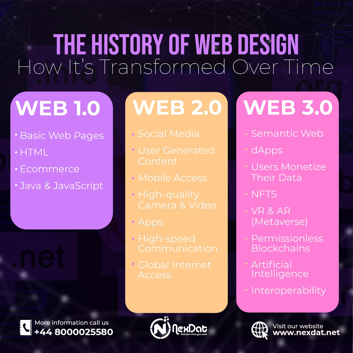 Nex_dat's tweet image. The History of Web Design | Nexdat
Web design has come a long way – from plain pages to pixel-perfect perfection! Let’s rewind the digital clock
#Nexdat #HistoryOfWebDesign #WebDesign #html #AI #DigitalEvolution #ModernWebDesign #ResponsiveDesign #UXUI #WebDevelopment