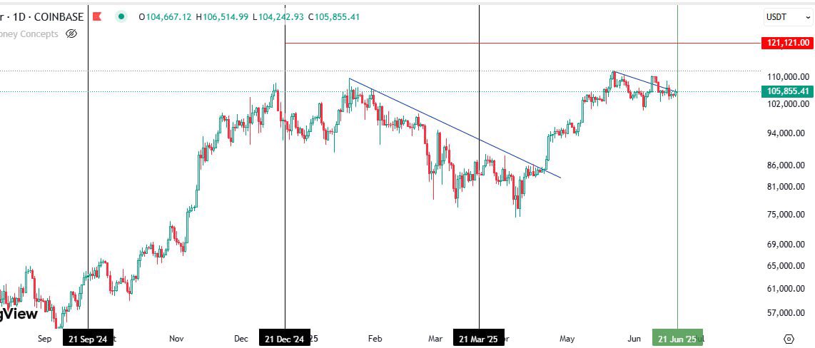 (3.6.9 ). Btc

يعتقد جان ان الاسواق الماليه تتحرك في دورات زمنية متكرره وان هذه التواريخ تمثل نقاط تحول في هذه الدورات.
( 21/3 - 21/6 - 21/9 -21/12 )