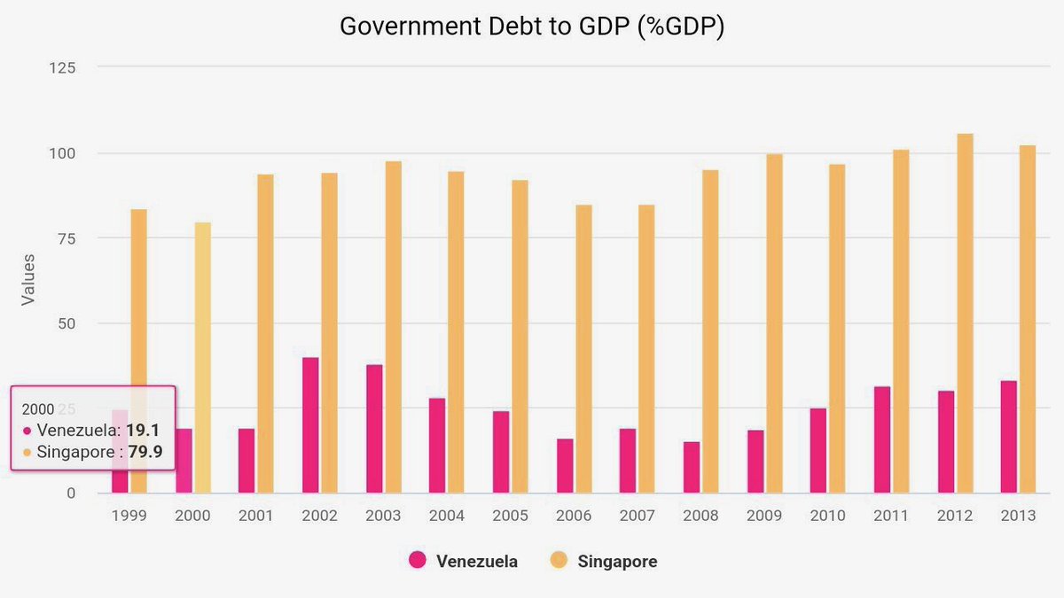 fiat money (@fiat_money) on Twitter photo <a href="/chwesewicz51551/">Michał Chwesewicz</a> Ja nie mówię że jak największy ale nie 10%.
Notabene, Singapur siedzi na największym szlaku morskim, to nie jest model do zreplikowania przez nikogo.
Tajwan odwiedź, raczej syf. x.com/fiat_money/sta… <a href="/chwesewicz51551/">Michał Chwesewicz</a> Ja nie mówię że jak największy ale nie 10%.
Notabene, Singapur siedzi na największym szlaku morskim, to nie jest model do zreplikowania przez nikogo.
Tajwan odwiedź, raczej syf. x.com/fiat_money/sta…