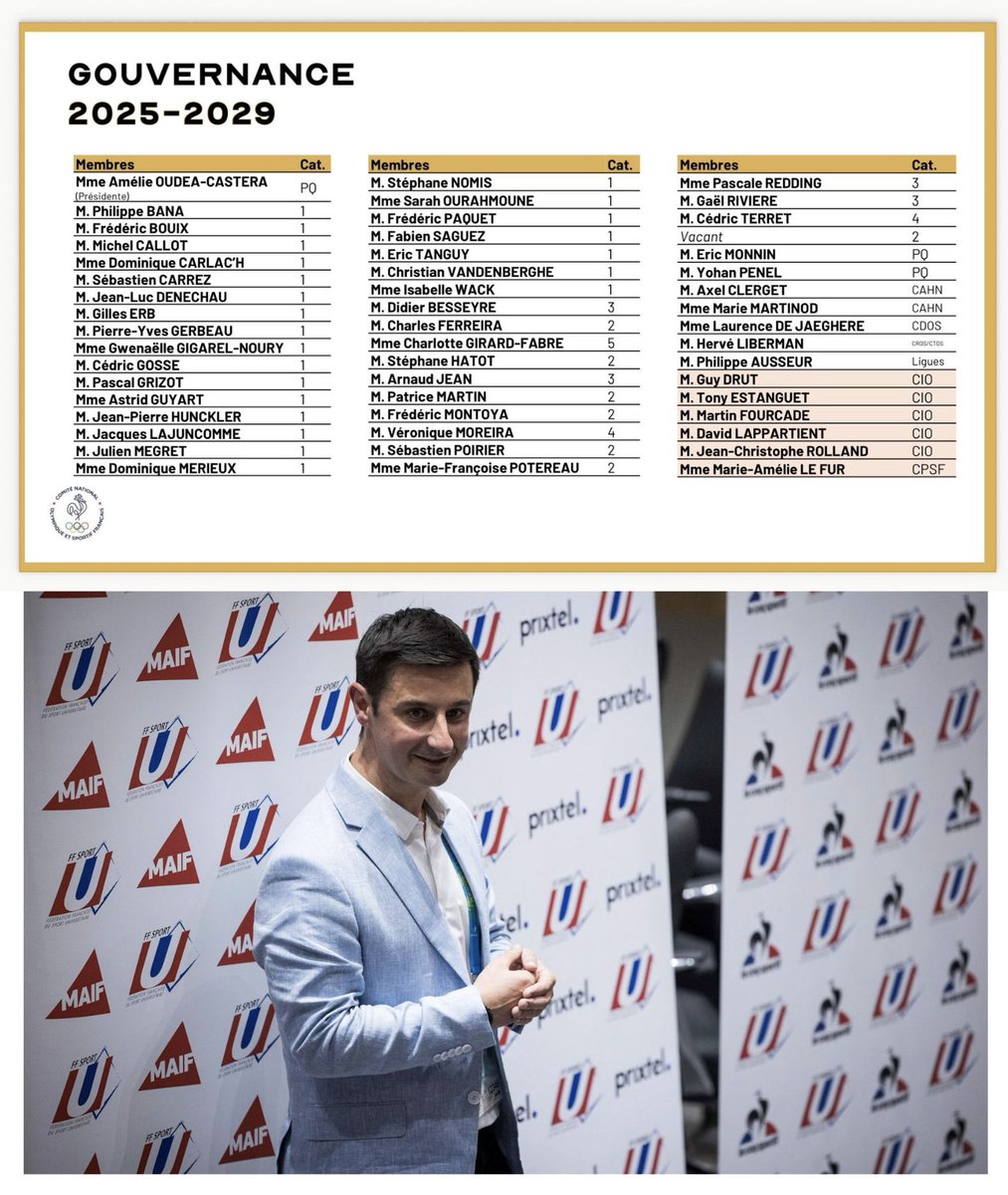 FFSU (@ffsportu) on Twitter photo La #FFSU félicite son Président Cédric Terret pour son élection au CA de <a href="/FranceOlympique/">FranceOlympique</a>, ainsi que l’ensemble des membres élus autour de la nouvelle Présidente, <a href="/AOC1978/">Amélie Oudéa-Castéra</a>.
Excellente mandature 2025-2029 à toutes et tous, au service du sport français ! La #FFSU félicite son Président Cédric Terret pour son élection au CA de <a href="/FranceOlympique/">FranceOlympique</a>, ainsi que l’ensemble des membres élus autour de la nouvelle Présidente, <a href="/AOC1978/">Amélie Oudéa-Castéra</a>.
Excellente mandature 2025-2029 à toutes et tous, au service du sport français !