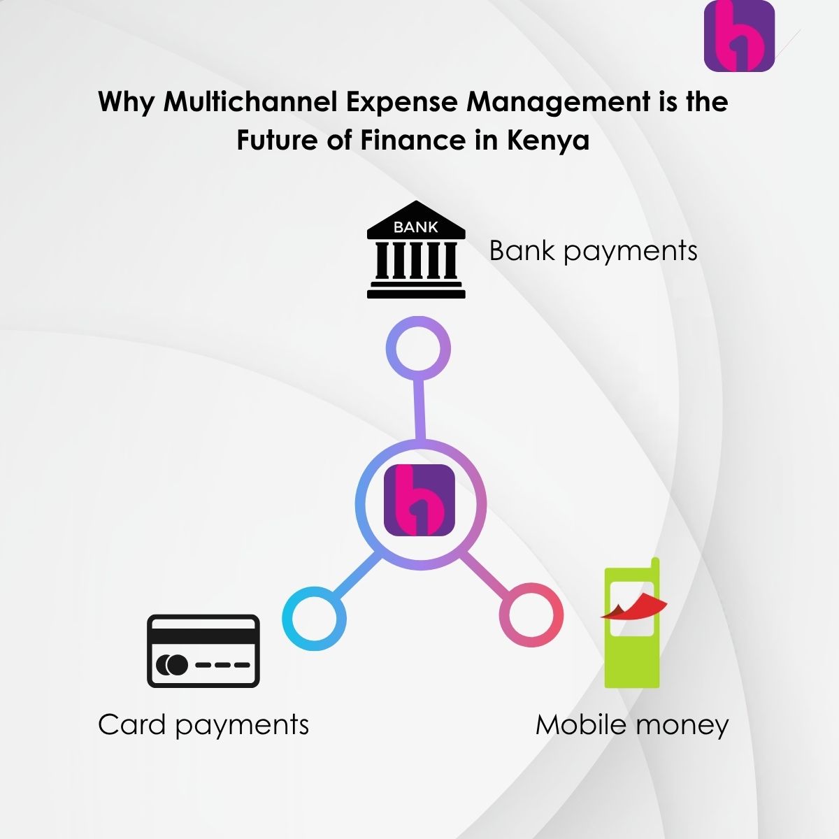 Kenyan businesses use M-Pesa, bank transfers, cards—and now they need one place to manage it all.
Say goodbye to manual chaos. Discover why multichannel expense management is the future with Boya. 💳📲💼
👉 boyahq.com/blog/why-multi…
#SmartFinance #ExpenseAutomation #KenyaBusiness
