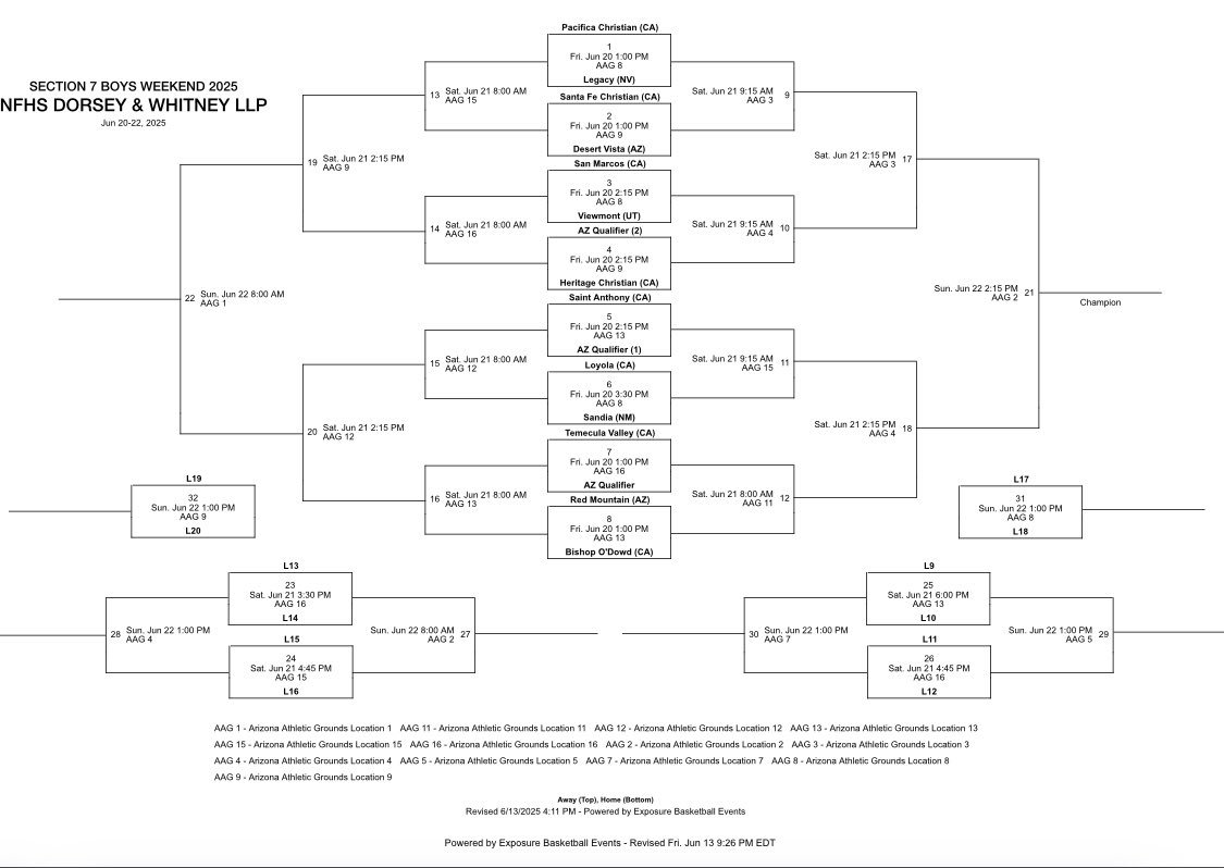 Kevin Driscoll (@_kevindriscoll) on Twitter photo Good luck to Austin Brinker <a href="/Austin_Brinker3/">Austin Brinker</a> of Pacifica Christian(CA) <a href="/pacificaocHOOPS/">Pacifica Christian Boys Basketball</a> In The Section 7 Tourney <a href="/Section7Az/">Section 7</a>
6'6" HIGH ACADEMIC Wing Receiving Heavy Interest & Recruitment From Nescac, UAA, Ivy & Patriot League.
<a href="/NESCAC/">NESCAC</a> @NewsUAA <a href="/IvyLeague/">Ivy League</a> <a href="/PatriotLeague/">Patriot League</a>
The Good luck to Austin Brinker <a href="/Austin_Brinker3/">Austin Brinker</a> of Pacifica Christian(CA) <a href="/pacificaocHOOPS/">Pacifica Christian Boys Basketball</a> In The Section 7 Tourney <a href="/Section7Az/">Section 7</a>
6'6" HIGH ACADEMIC Wing Receiving Heavy Interest & Recruitment From Nescac, UAA, Ivy & Patriot League.
<a href="/NESCAC/">NESCAC</a> @NewsUAA <a href="/IvyLeague/">Ivy League</a> <a href="/PatriotLeague/">Patriot League</a>
The