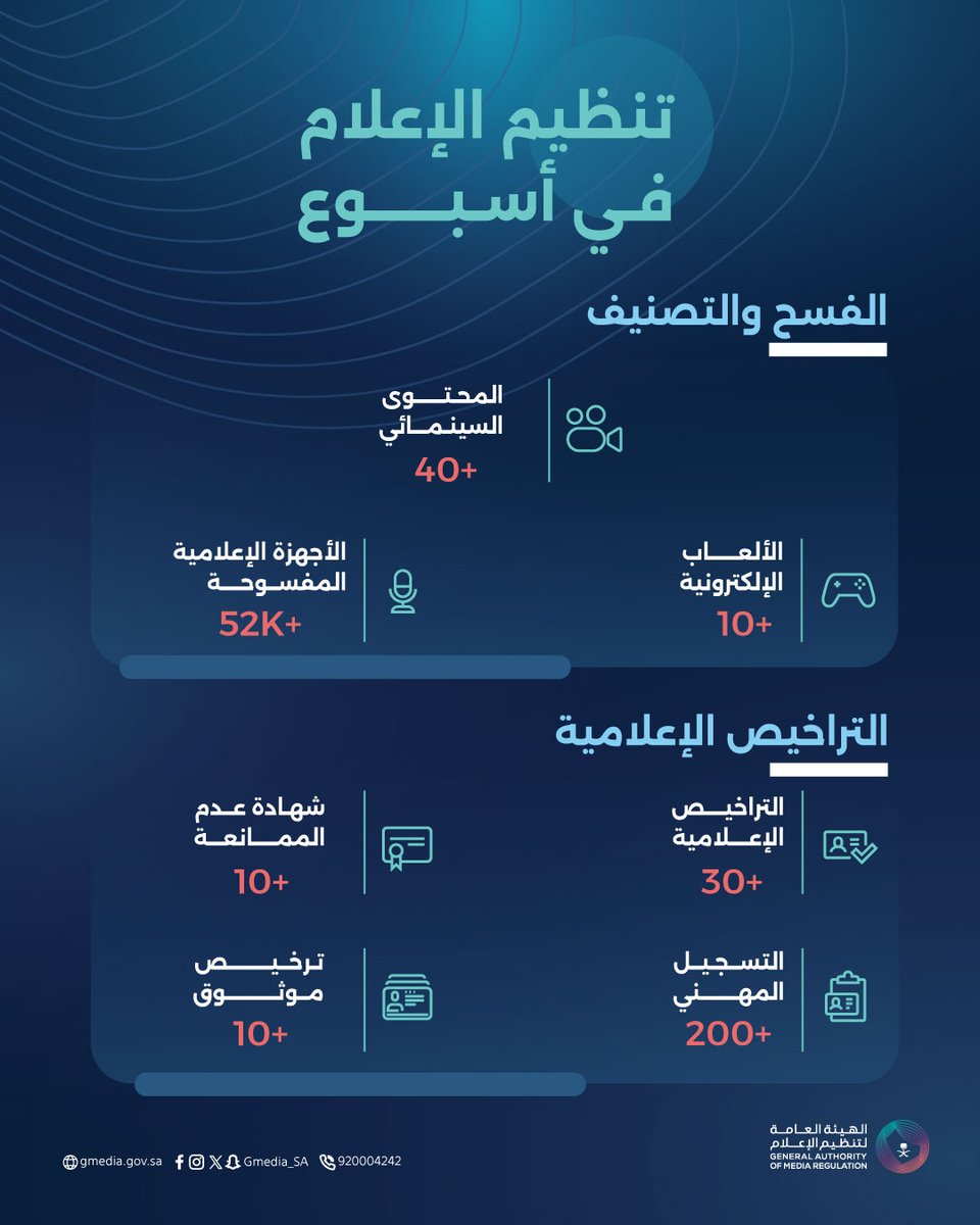 الهيئة العامة لـ #تنظيم_الإعلام في أسبوع.
