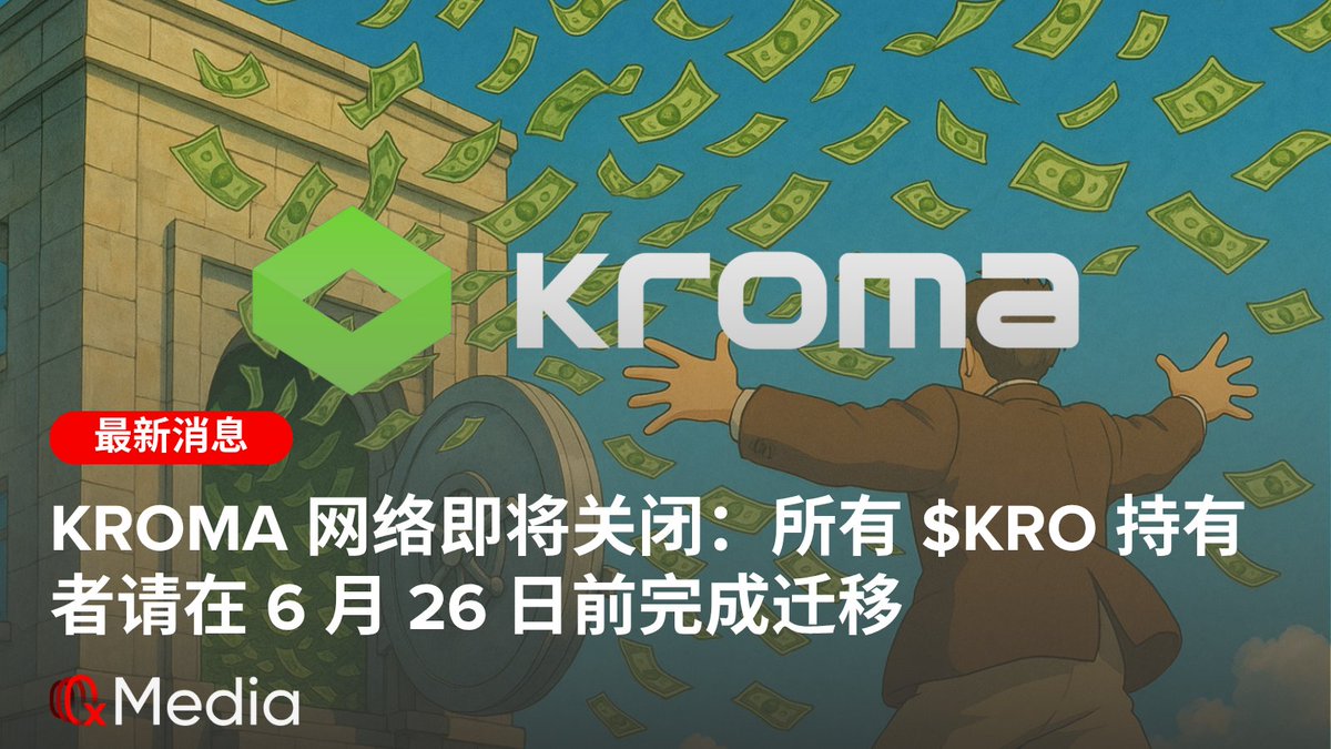 0xMedia (@0xmediaco) on Twitter photo ❌Kroma 网络即将关闭:所有 $KRO 持有者请在 6 月 26 日前完成迁移
1/ <a href="/kroma_network/">Kroma (🧩_🤖)</a> 团队已正式宣布:现有的 Layer 2 主网将在 2025 年 6 月 26 日关闭。作为项目战略调整的一部分,团队将启动全新的 KROMA Protocol,而 $KRO 代币将在未来新协议中继续扮演核心角色。
对于仍持有 $KRO ❌Kroma 网络即将关闭:所有 $KRO 持有者请在 6 月 26 日前完成迁移
1/ <a href="/kroma_network/">Kroma (🧩_🤖)</a> 团队已正式宣布:现有的 Layer 2 主网将在 2025 年 6 月 26 日关闭。作为项目战略调整的一部分,团队将启动全新的 KROMA Protocol,而 $KRO 代币将在未来新协议中继续扮演核心角色。
对于仍持有 $KRO