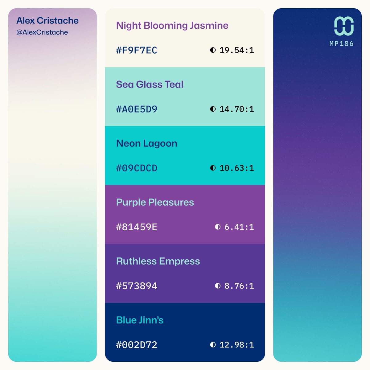 AlexCristache's tweet image. &quot;At a glance&quot; layout of #MindfulPalettes no. 186 for color palette collectors, artists, and designers.

Free for your next #branding or #design project.

Sharing is appreciated 🩵💜