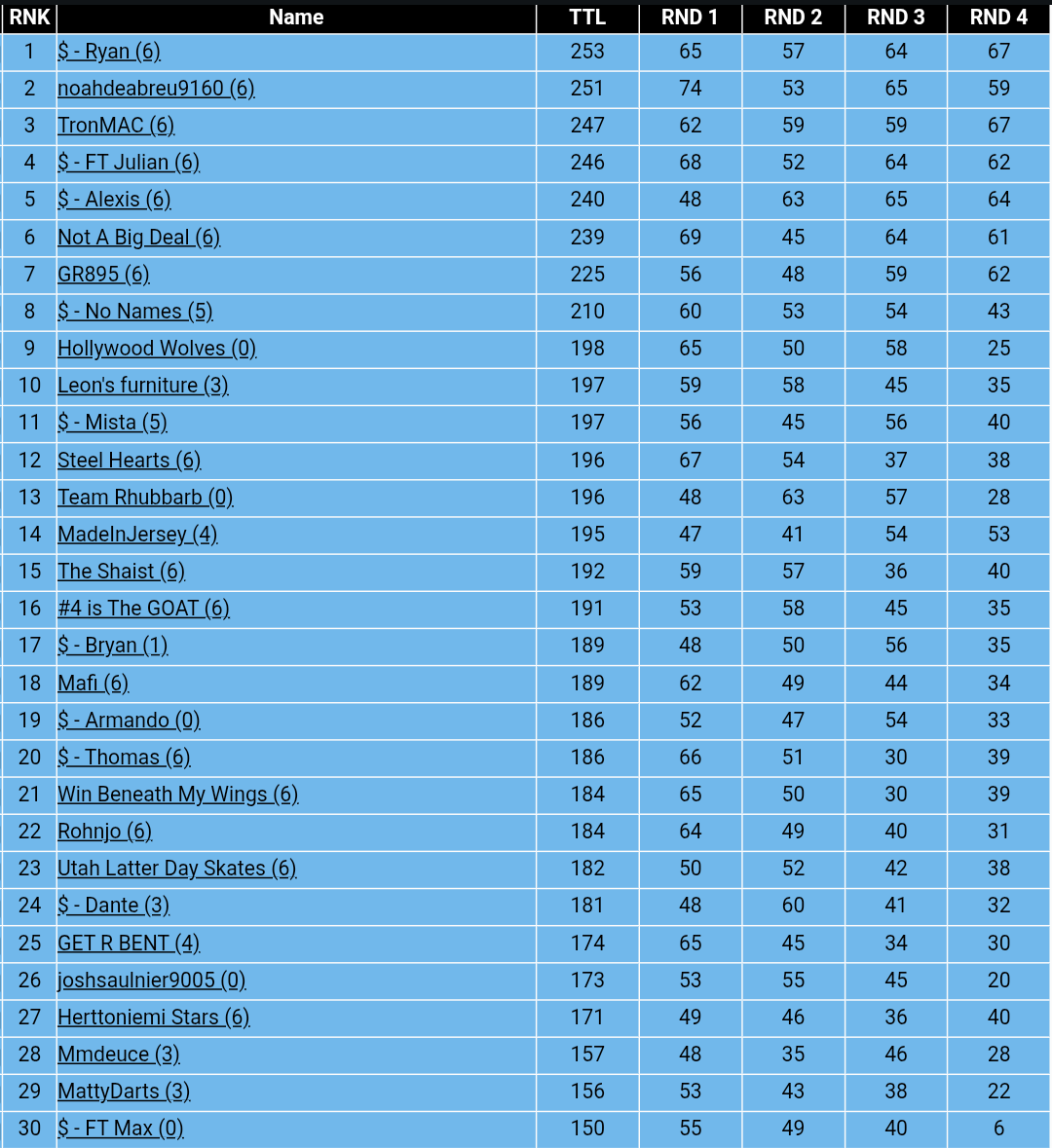Fantasy Tipped 🏒 tweet media