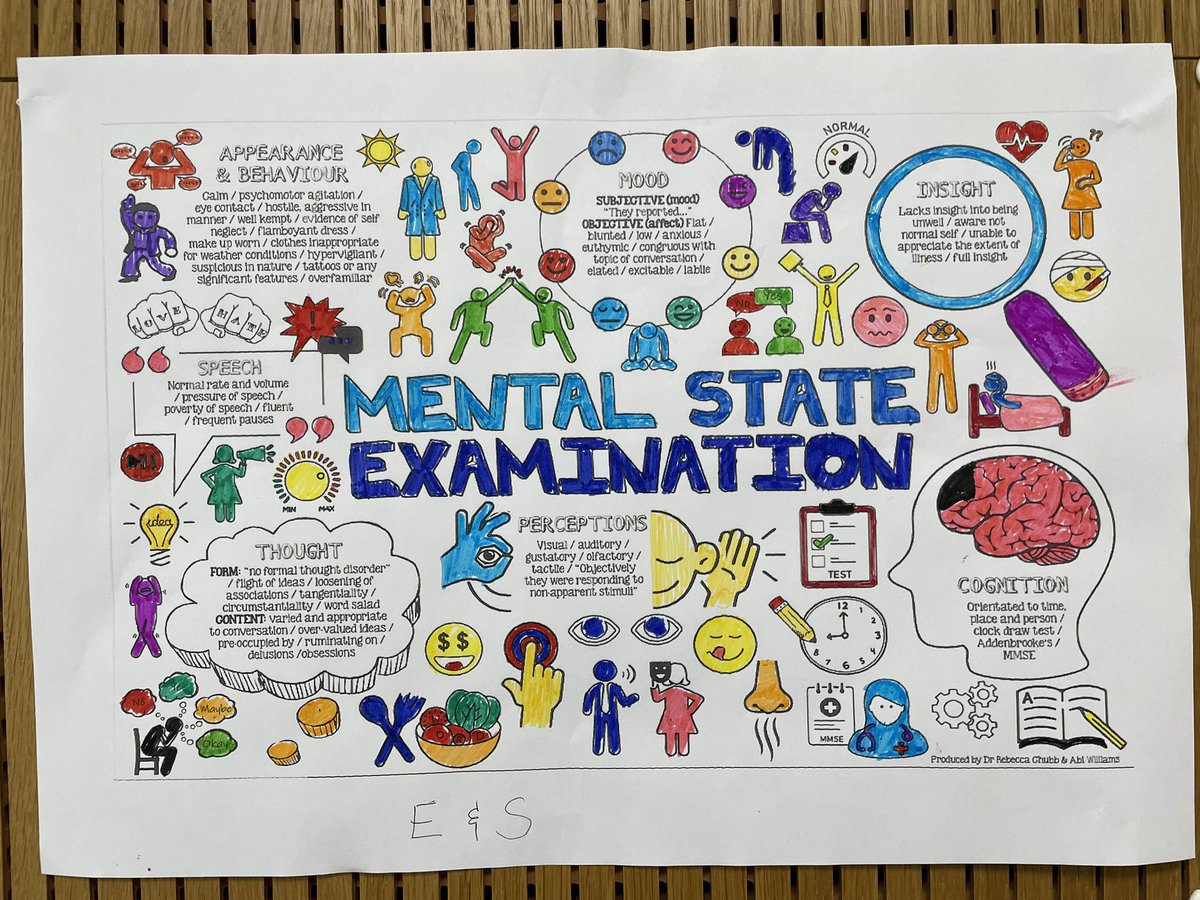 Iain (@iain19791) on Twitter photo Excellent engagement from our student mental health nurses <a href="/UniNhantsNurse/">University of Northampton Nursing</a> <a href="/UniNhantsFHES/">Uni of Northampton Health, Sport & Behavioural Sci</a> today in developing their posters and discussion around mental health assessment, principles & best practice #NPR1029 #MentalHealthAwareness <a href="/kfraggle75/">Karen Graves</a> Excellent engagement from our student mental health nurses <a href="/UniNhantsNurse/">University of Northampton Nursing</a> <a href="/UniNhantsFHES/">Uni of Northampton Health, Sport & Behavioural Sci</a> today in developing their posters and discussion around mental health assessment, principles & best practice #NPR1029 #MentalHealthAwareness <a href="/kfraggle75/">Karen Graves</a>