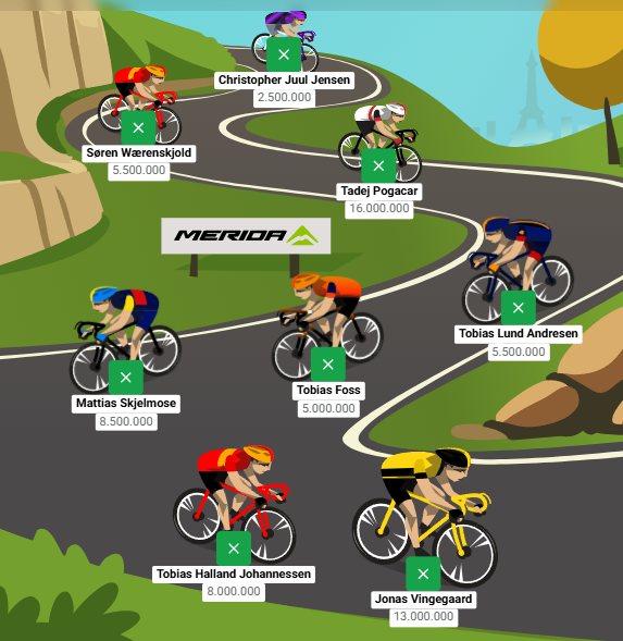 🇳🇴 Nabohjelp til norske fans av Tour Manager 🇳🇴

I mangel av eget spill er du mer enn velkommen til å delta i den danske versjon på <a href="/Holdetdk/">Holdet.dk</a>. Vi deler jo allerede et Tourlag i Uno-X 🤝

Riktignok er det ikke gratis, men jeg tror du blir fornøyd. Lykke til! 🍀 #TDF2025