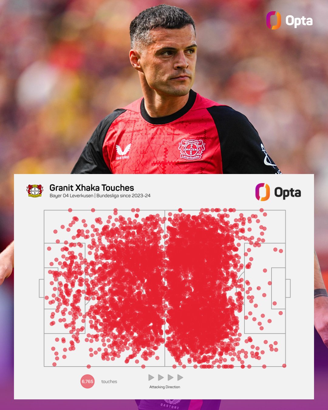 【レヴァークーゼン】XHAKA ジャカ、新天地レヴァークーゼンのスタートに手応え「この調子で