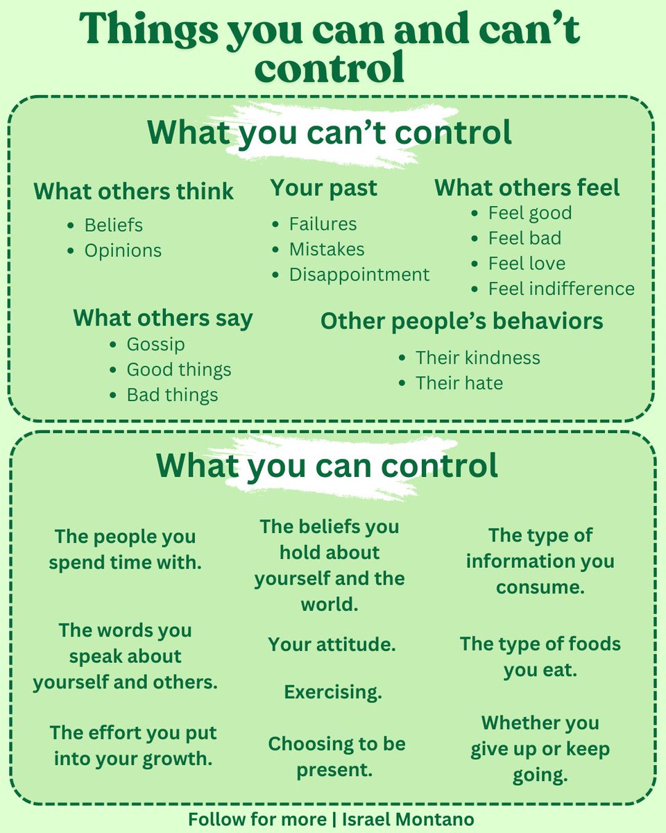 Can vs. Can't control: