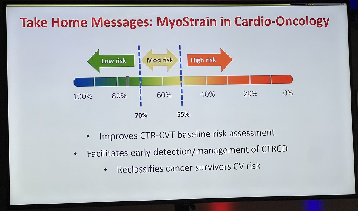 Novi Yanti Sari (@slumberbell) on Twitter photo Role of advanced imaging in #CardioOncology?
Presented by Dr #AlexanderLyon, <a href="/sohaibnazir/">Sohaib Nazir</a> & <a href="/chiarabd/">C Bucciarelli-Ducci</a>
📍#Strain imaging plays a key role in detecting #subclinical #cardiotoxicity
📍#MyoStrain with #whyCMR is increasingly used to assess strain effectively
It contributes to:
📍⬆️ Role of advanced imaging in #CardioOncology?
Presented by Dr #AlexanderLyon, <a href="/sohaibnazir/">Sohaib Nazir</a> & <a href="/chiarabd/">C Bucciarelli-Ducci</a>
📍#Strain imaging plays a key role in detecting #subclinical #cardiotoxicity
📍#MyoStrain with #whyCMR is increasingly used to assess strain effectively
It contributes to:
📍⬆️