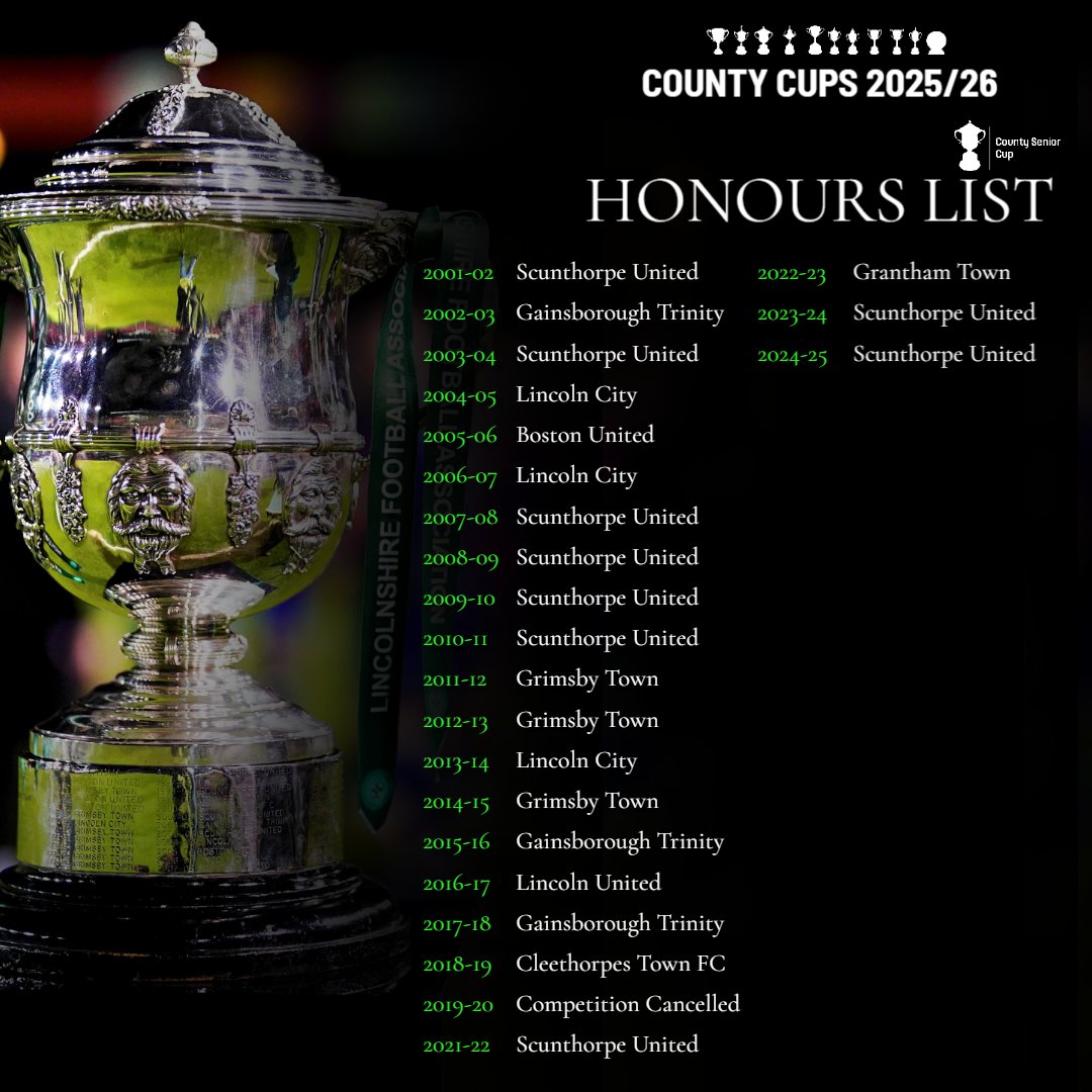 Lincolnshire FA (@lincolnshirefa) on Twitter photo π County Senior Cup β Honours Through the Years
From <a href="/officialgtfc/">Grimsby Town F.C.</a>βs dominance in the 1930s to <a href="/SUFCOfficial/">Scunthor(P)e United FC</a>βs current reign, the Lincolnshire FA County Senior Cup has showcased the very best of senior football in our county.
π With winners dating back to 1935, explore nearly π County Senior Cup β Honours Through the Years
From <a href="/officialgtfc/">Grimsby Town F.C.</a>βs dominance in the 1930s to <a href="/SUFCOfficial/">Scunthor(P)e United FC</a>βs current reign, the Lincolnshire FA County Senior Cup has showcased the very best of senior football in our county.
π With winners dating back to 1935, explore nearly