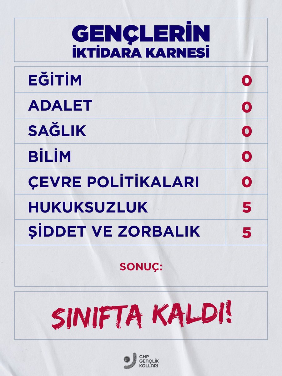 Sınıfta kaldılar!

Liyakatsizlik, hukuksuzluk, baskı ve şiddet, niteliksiz eğitim, işsizlik…

Emekleri yok sayılan, diplomaları duvarda kalan, hukuksuzluk çemberinde yaşayan gençlerin bu iktidardan alacağı var!
