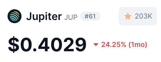 Jupiter DAO votes are over for now.

ASR rewards stay the same - 50M $JUP per quarter just for everyone staking.

I think it’s the right thing to do now. Some votes and JUP emission for them felt a bit too much.

What do you think? 🤔