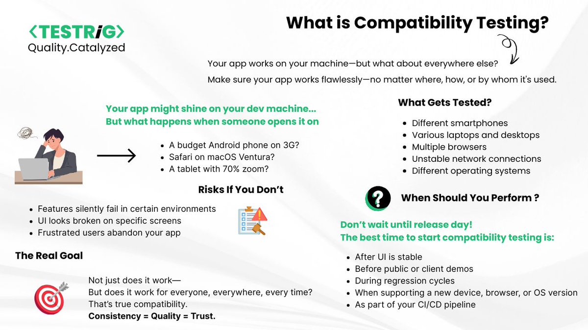 testrig_qa's tweet image. It works on my #machine, won’t cut it in the wild. 😅
Avoid real-world app fails with smart #CompatibilityTesting.
Read more 👉testrigtechnologies.com/blogs/all-you-…
#SoftwareTesting #QATesting #AutomationTesting #QA