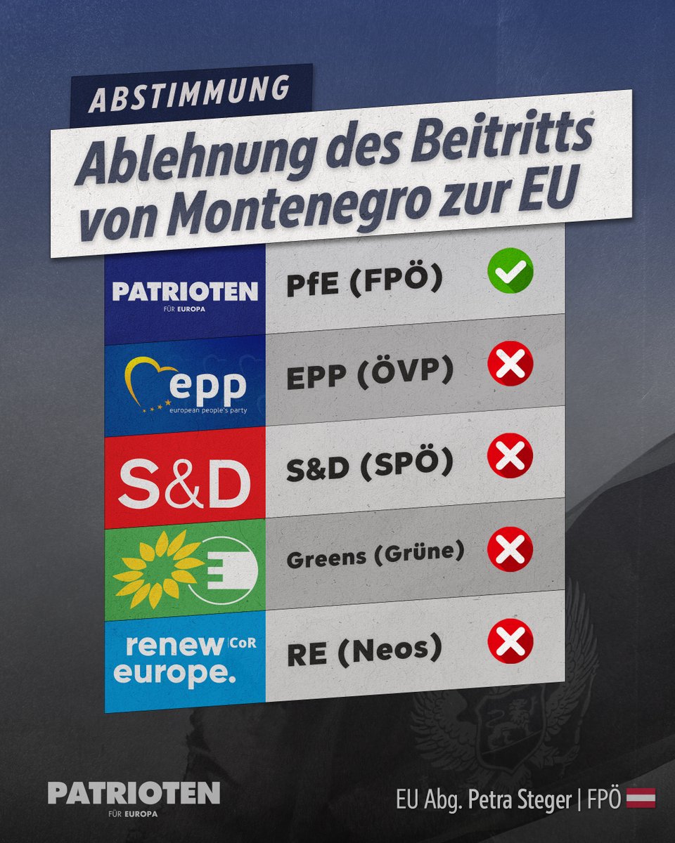 In den #EU-Kommissionsberichten 2023/2024 werden Montenegros Fortschritte auf dem Weg zum EU-#Beitritt beurteilt. Wir sind der Ansicht, dass die EU endlich aufhören muss, sich ständig zu erweitern. Statt neue Länder aufzunehmen, sollte sie ihre eigenen #Krisen lösen.