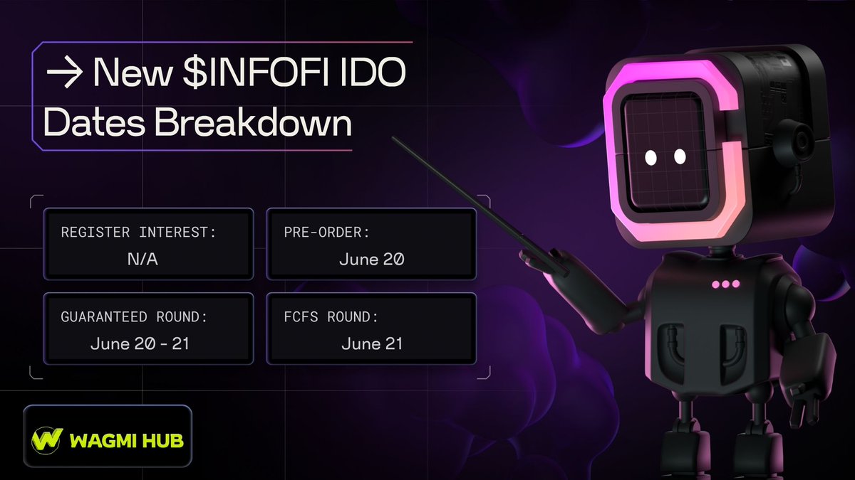 📌 <a href="/WagmiHub/">WAGMI HUB</a> New IDO Dates Breakdown: 

🔹 Pre-Order: 20 June, 11 AM UTC - 20 June, 8 PM UTC

🔹 Guaranteed Round: 20 June, 8 PM UTC - 21 June, 12 PM UTC 

🔹 FCFS: 21 June, 12 PM UTC - 21 June, 8 PM UTC 

IDO Page: pad.chaingpt.org/pools/solana/w…