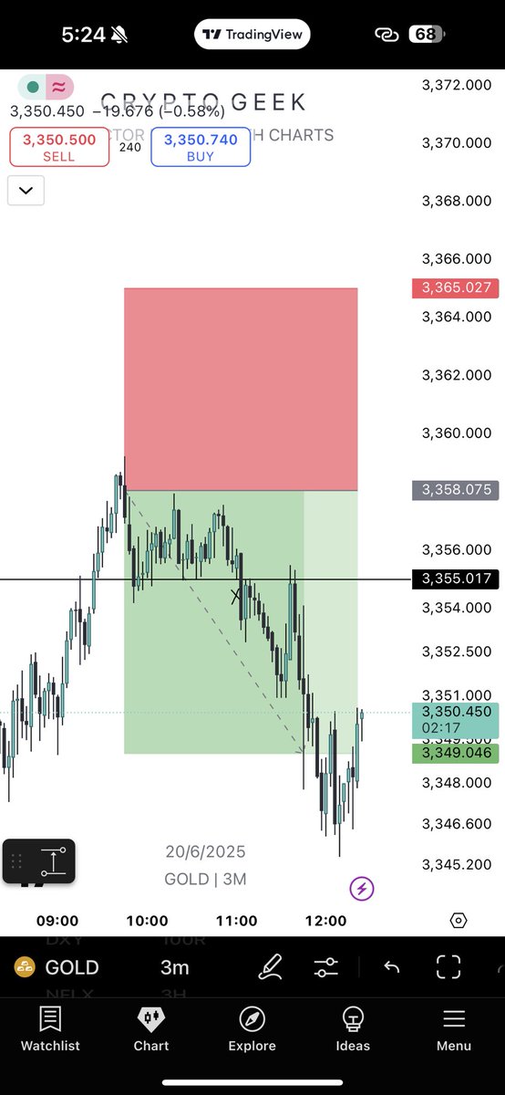 bazai_saqib's tweet photo. PREMIUM DISCORD-FOREX SIGNALS 💠

$GOLD SELL SCALP TRADE IN VIP LOUNGE💥 

Full TP HIT FAM 👑 

ROUND 5📍
Raining signals in vip lounge

TO JOIN PREMIUM DISCORD DM ME. https://t.co/Vw3NRxMq2O