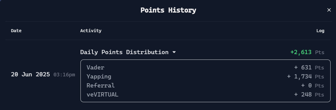 Tom (@tom_web31) on Twitter photo 3K POINTS!
It's been 30 days since I joined the <a href="/virtuals_io/">Virtuals Protocol</a> journey
My points $VADER have dropped significantly, and I’m not sure why!
- Yapping: 1,734 & Vader: 631 DAB: 462
I used to receive 7K to 9K points daily
Also, the distribution of Yapping points dropped by 2.30%
I 3K POINTS!
It's been 30 days since I joined the <a href="/virtuals_io/">Virtuals Protocol</a> journey
My points $VADER have dropped significantly, and I’m not sure why!
- Yapping: 1,734 & Vader: 631 DAB: 462
I used to receive 7K to 9K points daily
Also, the distribution of Yapping points dropped by 2.30%
I