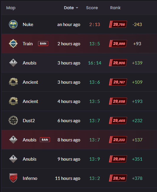 Guess what sorta players stopped my win streak ?