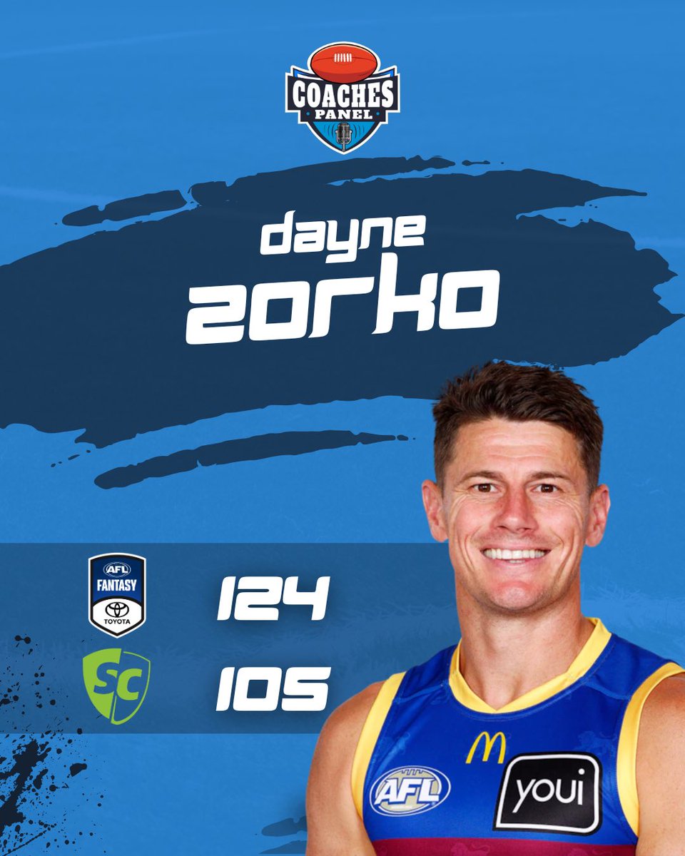 Nobody is hungrier for the ball in D50 than Dayne Zorko. 

Another 💯 for the former skipper. 

#SuperCoach | #AFLFantasy |#AFLDreamTeam | #KeeperAFL