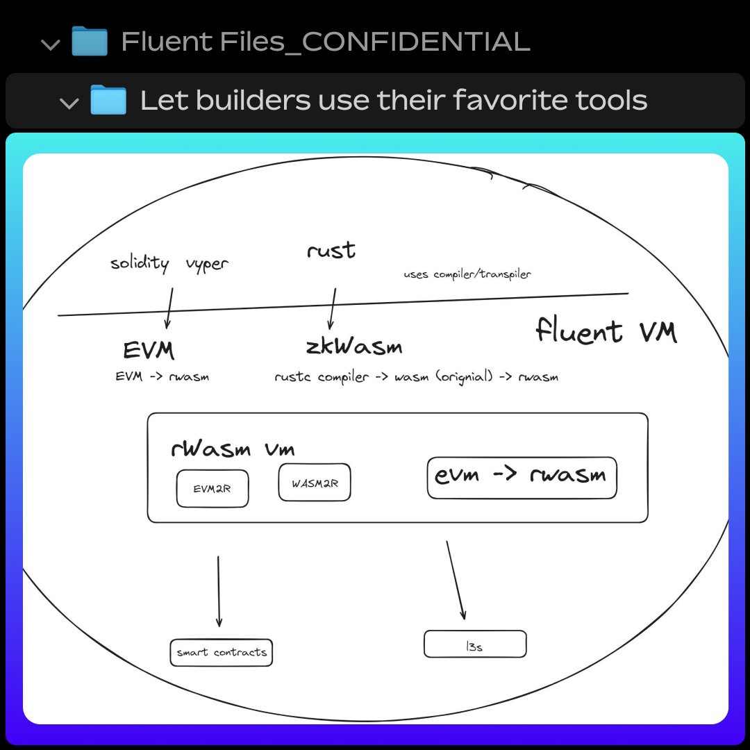 [LEAKED] Fluent File #1