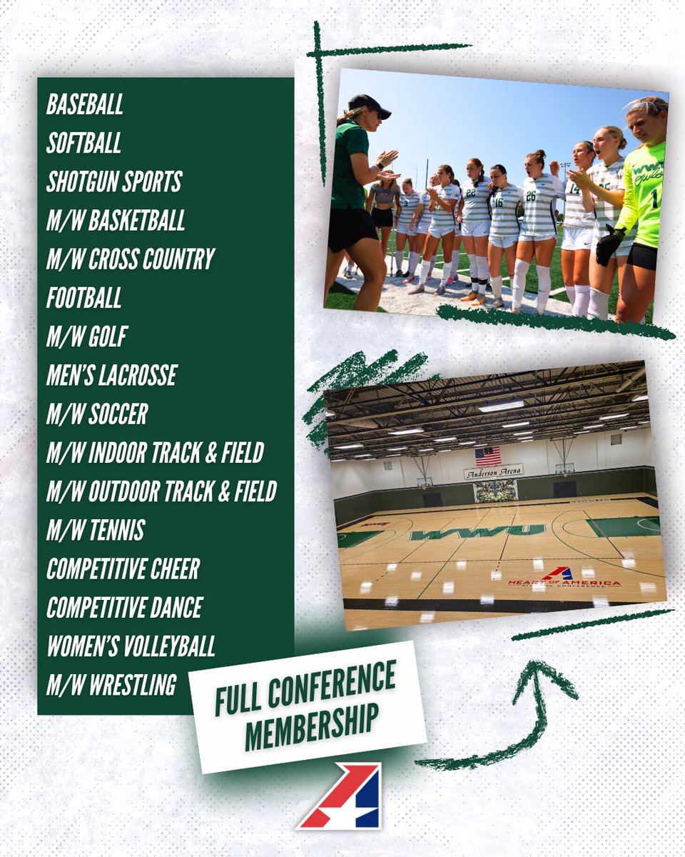 Heart of America Athletic Conference (@heartsportsnews) on Twitter photo Thrilled to officially welcome William Woods University to the Heart of America Athletic Conference!
Bringing 24 championship sports and a passion for success, the Owls step into the Heart ready to compete at the highest level from Fulton, MO.
Welcome, <a href="/wwuowls/">William Woods University Owls</a>! Thrilled to officially welcome William Woods University to the Heart of America Athletic Conference!
Bringing 24 championship sports and a passion for success, the Owls step into the Heart ready to compete at the highest level from Fulton, MO.
Welcome, <a href="/wwuowls/">William Woods University Owls</a>!
