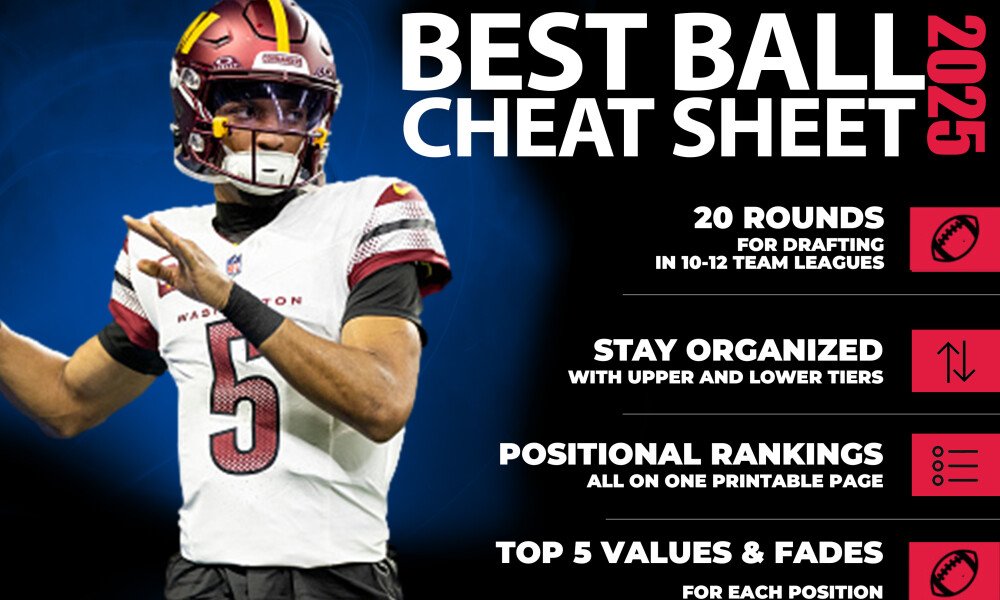 Fantasy Alarm (@fantasyalarm) on Twitter photo If you haven't checked out the Fantasy Alarm 2025 Fantasy Football Draft Guide, now is the time to do so!
<a href="/CoopAFiasco/">Andrew Cooper</a>'s updated 2025 Best Ball Strategy Guide & Cheat Sheet is now live with all of his Best Ball rankings!
Check it out here: buff.ly/C6vf0GC If you haven't checked out the Fantasy Alarm 2025 Fantasy Football Draft Guide, now is the time to do so!
<a href="/CoopAFiasco/">Andrew Cooper</a>'s updated 2025 Best Ball Strategy Guide & Cheat Sheet is now live with all of his Best Ball rankings!
Check it out here: buff.ly/C6vf0GC