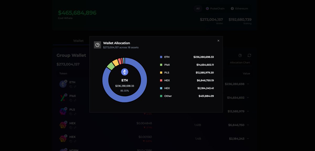 Added a new UI for the wallet allocation chart. 

You can now view token distribution per chain or all together. 

Essentially, how your portfolio is diversified, for any of your wallets or groups.