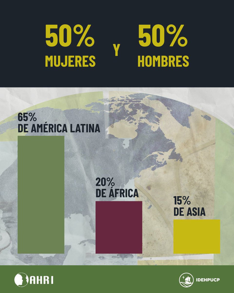 📢 ¡Ya tenemos los resultados de las becas AHRI 2025!

🌎 Recibimos 73 postulaciones de diferentes regiones del mundo y, tras un riguroso proceso de selección, hemos otorgado 20 becas a personas de América Latina, África y Asia. Agradecemos a todas y todos quienes postularon.