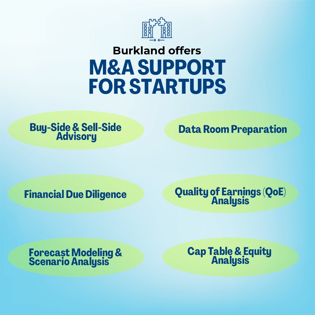 Burkland has two decades of experience supporting #startups through successful acquisitions and strategic exits. We work side by side with founders throughout every step of the deal lifecycle. 
#MergersandAcquisitions #MandA
burklandassociates.com/services/m-and…