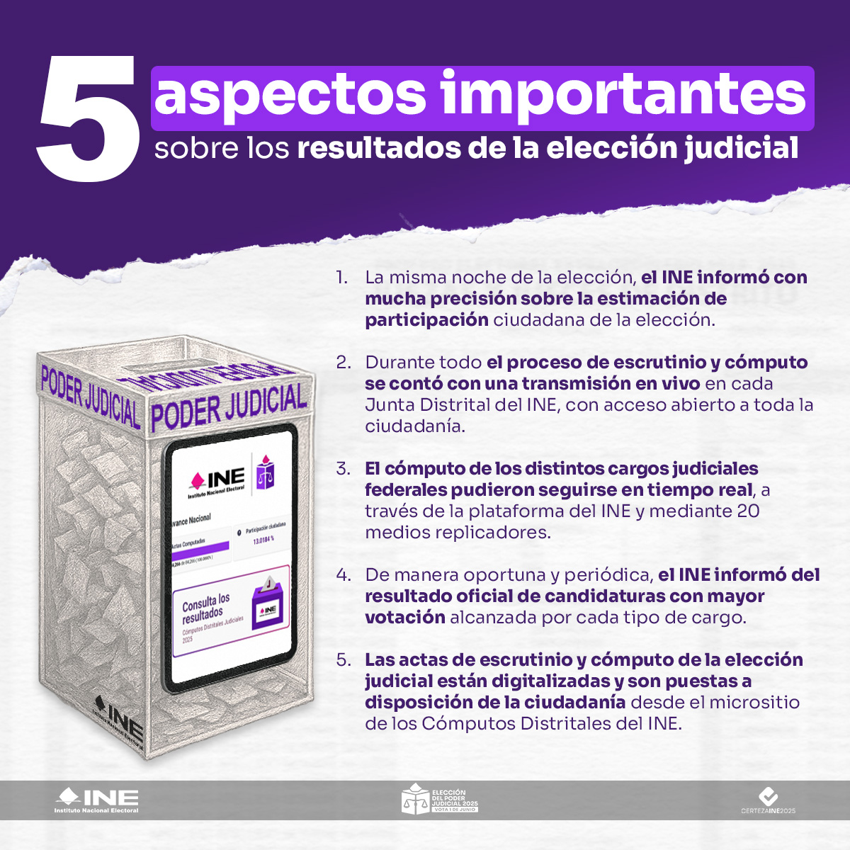 ⚖ El INE garantiza resultados confiables y transparentes de la #ElecciónJudicial. 

Conoce más entrando a 👉🏽 computospj2025.ine.mx
