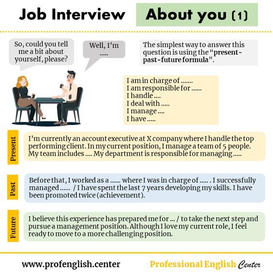 How to answer "Tell me about yourself" during job interview ✅