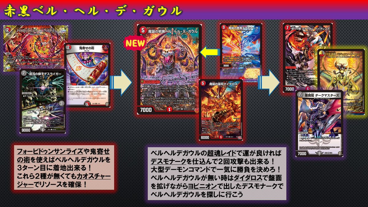 新弾デッキ紹介】 今回紹介するのは《魔誕の邪蹄 ベル・ヘル・デ