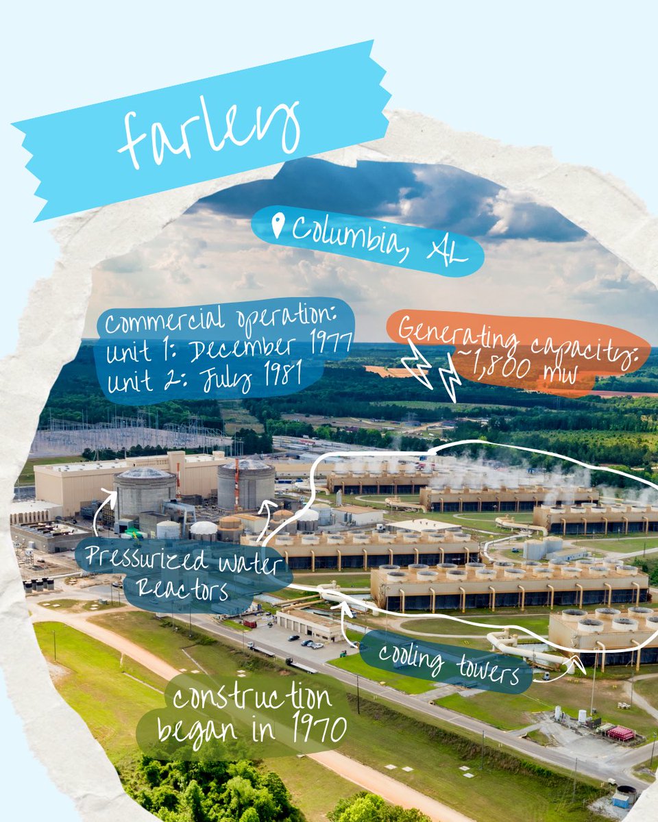 SouthernNuclear's tweet image. ROLL CALL! 👋 Get to know our powerful and reliable #NuclearEnergy plants. ⚛️
Learn more about these sites by visiting southernnuclear.com/our-plants.html 🧑💻
#CleanEnergy #NuclearPlant #NuclearReliability