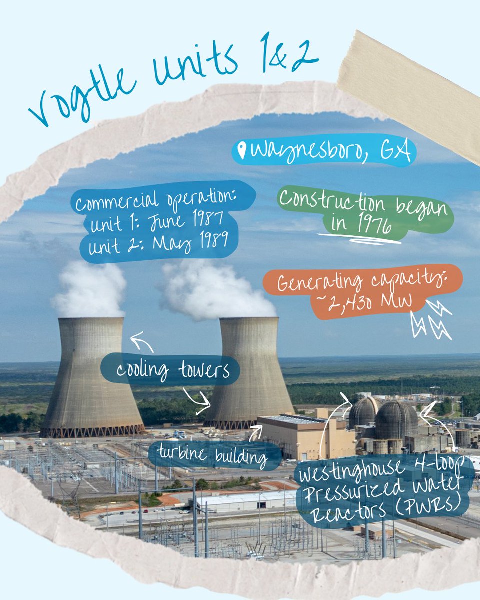 SouthernNuclear's tweet image. ROLL CALL! 👋 Get to know our powerful and reliable #NuclearEnergy plants. ⚛️
Learn more about these sites by visiting southernnuclear.com/our-plants.html 🧑💻
#CleanEnergy #NuclearPlant #NuclearReliability