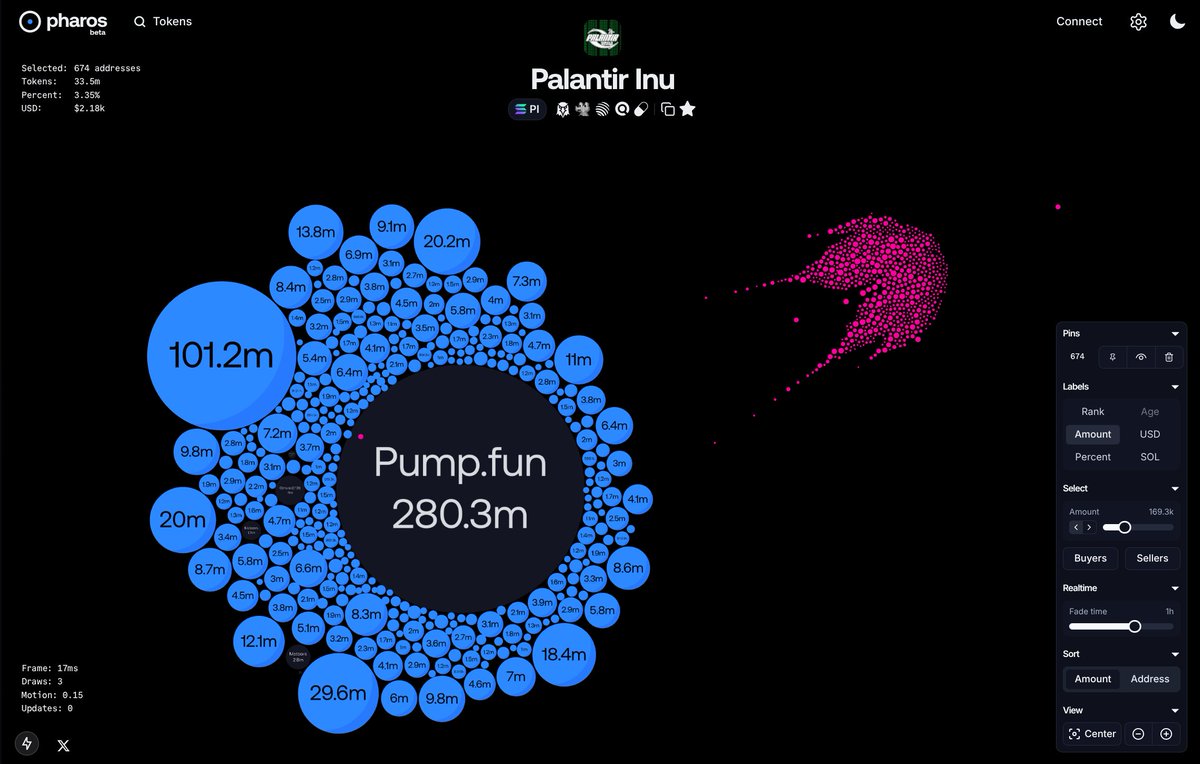 phaed 🌱 tweet media