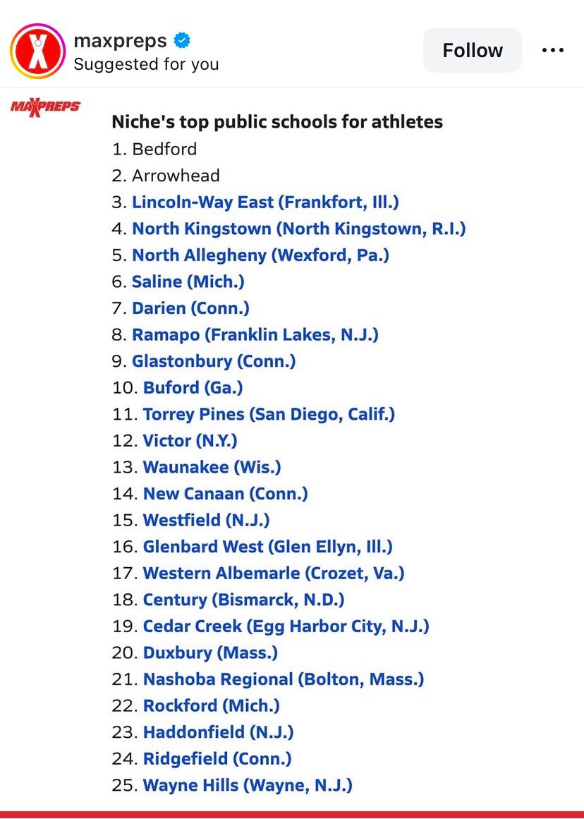 Great to be recognized as one of the top public athletic schools in the country #GoHornets #LeaveNoDoubt