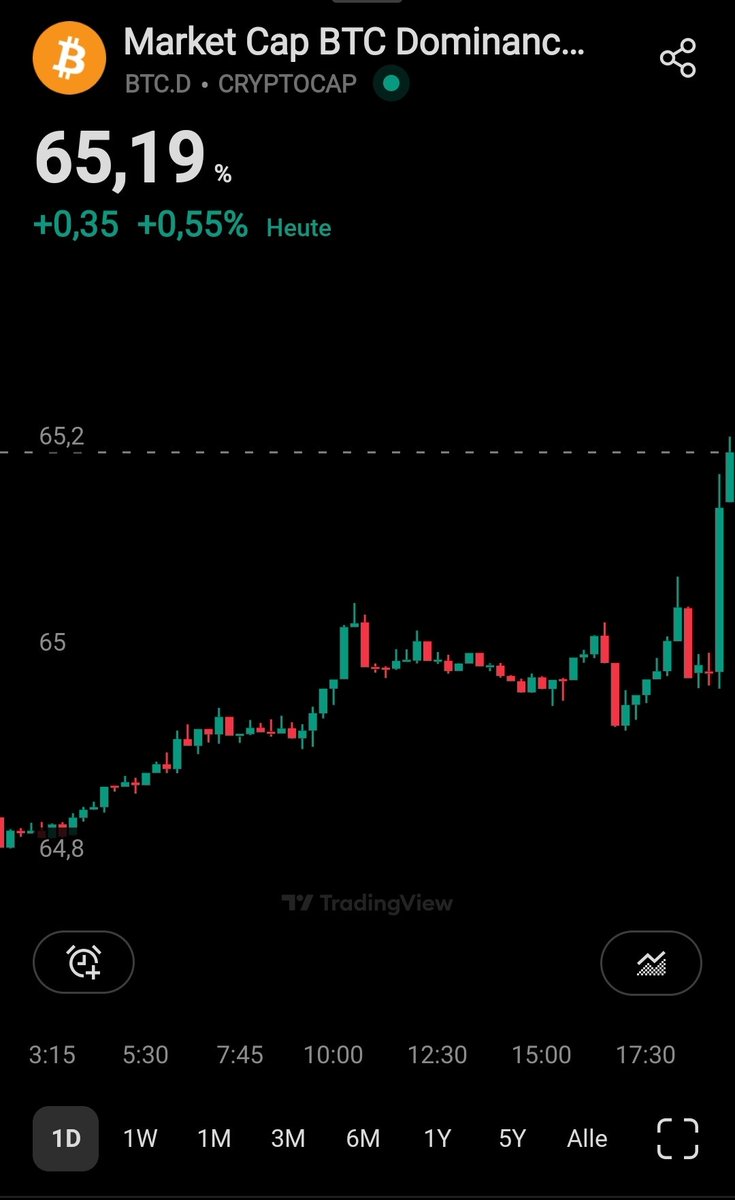 What happened to shitcoins?😂
#Bitcoin