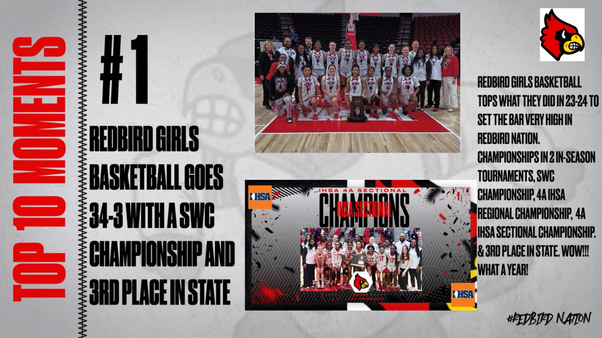 AltonAthletics (@altonathletics) on Twitter photo For the 3rd year in a row our Lady Redbirds come in first in the Top 10 Moments in Redbird Athletics this past school year. Just an incredible 3-year run topped off this past year with a IHSA State 3rd Place trophy. Wow !!!!! #WEAREATOWN <a href="/AltonWbb/">Alton Girls Basketball</a> For the 3rd year in a row our Lady Redbirds come in first in the Top 10 Moments in Redbird Athletics this past school year. Just an incredible 3-year run topped off this past year with a IHSA State 3rd Place trophy. Wow !!!!! #WEAREATOWN <a href="/AltonWbb/">Alton Girls Basketball</a>