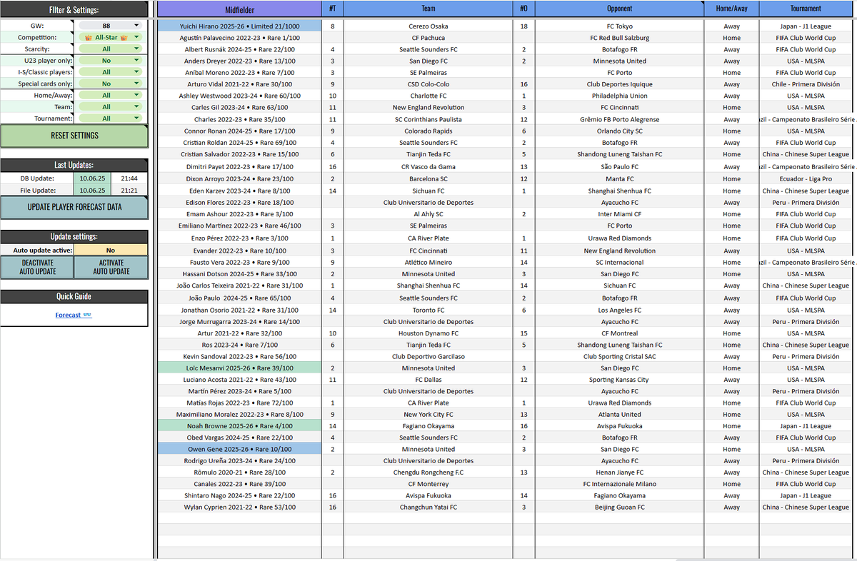Even though I am already preparing for Sorare 26, there is another new function.

I have integrated my calendar data into my file and you can now check which players are available to you in future GWs.
This is ideal for people who are planning their gallery for the long term.