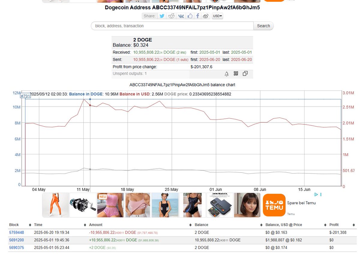 StillSalty624's tweet photo. Ladies and Gentleman. 

@houseofdoge did move their "second reserve". 

Why did they move it?

We can`t tell, they did not even tell you that this was one of their "reserve" adresses in the first place, so did they SELL?

Should we take a look at the other "Reserve Adress" too? https://t.co/WRxKkGGgL4