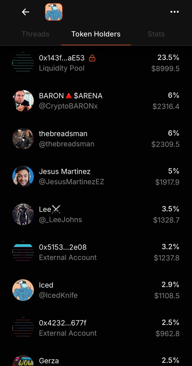 Am I retarded or a genius for aping into $ICED?

I see <a href="/jesusmartinez/"></a> holds 5% and <a href="/IcedKnife/">Iced</a> holds almost 3%

They have a combined 630K followers on X… idk. Sitting at 38k mc… 🤷‍♂️🔺