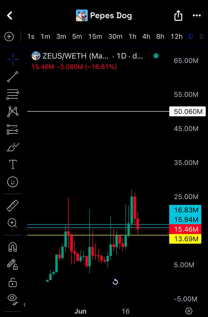 I bought the dip 

$ZEUS