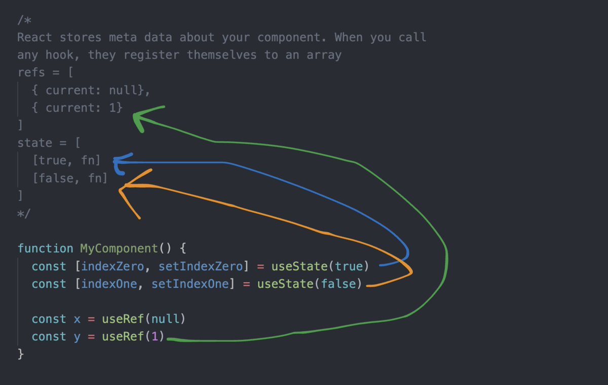 React stores hook meta data in an array, per type of Hook. That's how each Hook returns the correct information to you between re-renders. Hooks are just functions, but they can't be called conditionally because you'd be messing with the array order