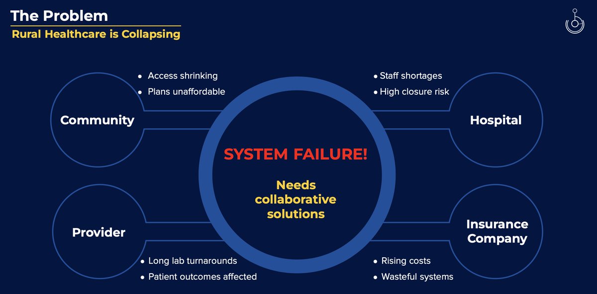 Contact us to learn more about the 15% Convertible Note (20% discount upon conversion) for CoPeace Health! An opportunity to create true impact + return in rural healthcare!