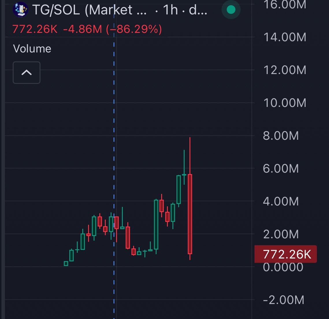 Todays market: 

This is why I’m building #founder