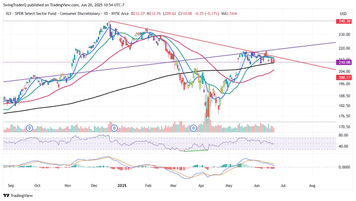 SwingTrader tweet media